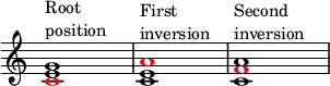 \new Staff {
\override Score.SpacingSpanner.strict-note-spacing = ##t
\set Score.proportionalNotationDuration = #(ly:make-moment 1/4)
\override Score.TimeSignature.stencil = ##f
\time 4/4
\set Score.tempoHideNote = ##t
\tempo 1 = 20
<<
\new Voice {
\voiceOne
\relative c' { <e g>1^\markup { \column { "Root" "position" } } <c e>^\markup { \column { "First" "inversion" } } <c a'>^\markup { \column { "Second" "inversion" } } }
}
\new Voice {
\voiceOne
\shiftOff
\relative c' { \override NoteHead.color = #red c1 a' f }
}
>>
}