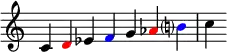  {
\override Score.TimeSignature #'stencil = ##f
\relative c' { 
  \clef treble \time 7/4
  c4 \once \override NoteHead.color = #red d es \once \override NoteHead.color = #blue f g \once \override NoteHead.color = #red aes \once \override NoteHead.color = #blue b? c
} }

