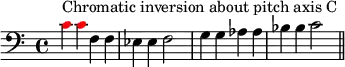  { 
\set Score.tempoHideNote = ##t \tempo 4 = 120
\key c \major \time 4/4 
\set Score.proportionalNotationDuration = #(ly:make-moment 1/2)
\relative c' { 
   \clef bass
   \once \override NoteHead.color = #red c4^\markup { Chromatic inversion about pitch axis C } \once \override NoteHead.color = #red c f, f es es f2 g4 g aes aes bes bes c2 \bar "||"
} }
