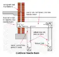 Sketch of a cast in situ RC cantilever needle beam on micro piers or piles. Access to inside not needed.