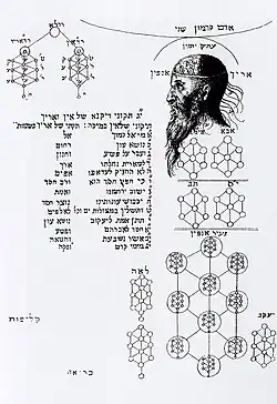 The partzufim, 3 Reishin and 13 attributes - Tikunai Dikna from Cabala Denudata, 1684, by Knorr von Rosenroth.[11] Jewish works avoid drawing personifications.
