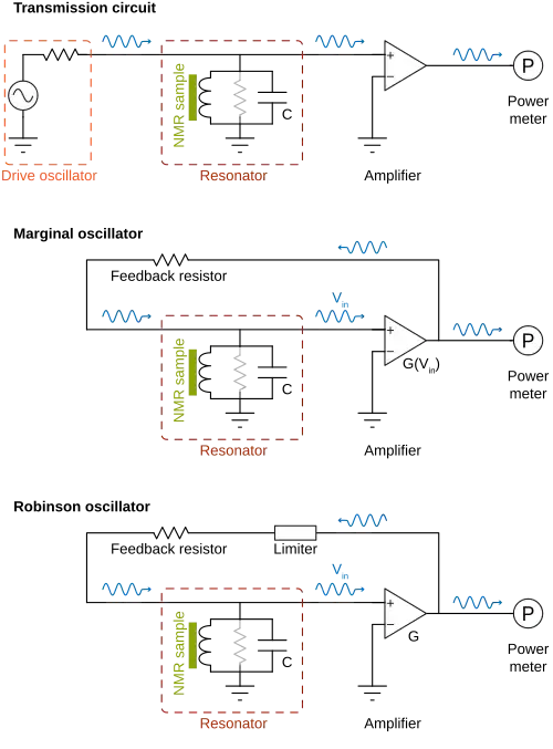 Schematics of three types of magnetic resonance detection circuit.