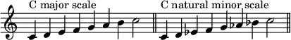 {
\override Score.TimeSignature #'stencil = ##f
\relative c' {
\clef treble
\time 9/4
c4^\markup { C major scale } d e f g a b c2 \bar "||"
c,4^\markup { C natural minor scale } d es f g aes bes c2 \bar "||"
}
}