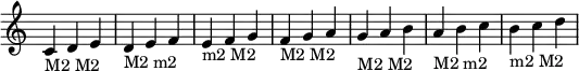 {
\override Score.TimeSignature #'stencil = ##f
\relative c' {
\clef treble \time 3/4
c4_\markup { M2 M2 } d e
d_\markup { M2 m2 } e f
e_\markup { m2 M2 } f g
f_\markup { M2 M2 } g a
g_\markup { M2 M2 } a b
a_\markup { M2 m2 } b c
b_\markup { m2 M2 } c d
}
}