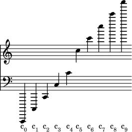 
\header { tagline = "" }
melody = { c,,,4 c,, c, c  c' c'' c''' c'''' c''''' c'''''' }
\score { <<
\autoChange { \time 10/1 \omit Score.TimeSignature \melody } 
\new NoteNames {
  \set printOctaveNames = #'scientific
  \set printAccidentalNames = ##f
  \melody
} >> }

