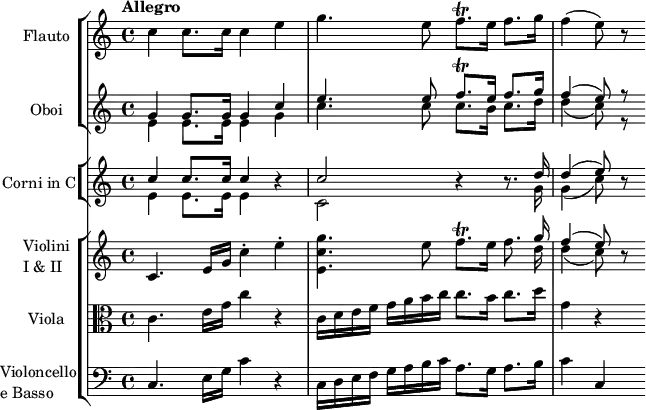 
\header { tagline = ##f}
\layout { \context { \Score \remove "Bar_number_engraver" } }
global = { \key c \major \time 4/4 \tempo "Allegro" }

Flute = \relative c'' { \global \set Staff.midiInstrument = #"flute"
  c4 c8. c16 c4 e4 | g4. e8 f8.\trill e16 f8. g16 f4 (e8) r
}

Oboi = { \global \set Staff.midiInstrument = #"oboe"
  <<
  \new Voice \relative c'' { \voiceOne g4  g8. g16 g4 c | e4. e8 f8.\trill e16 f8. g16 | f4 (e8) r }
  \new Voice \relative c'  { \voiceTwo e4 e8. e16 e4 g | c4. c8 c8.        b16 c8. d16 | d4 (c8) r }
  >>
}

Corni = \relative c { \global \set Staff.midiInstrument = #"french horn"
  <<
  \new Voice \relative c'' { \voiceOne c4 c8. c16 c4 r | c2 r4 r8. d16  | d4 (e8) r }
  \new Voice \relative c'  { \voiceTwo e4 e8. e16 e4 r | c2 r4 r8. g'16 | g4 (c8) r }
  >>
}

Violini = \relative c' { \global \set Staff.midiInstrument = #"violin"
  c4. e16 g c4-. e-. | <e, c' g'>4. e'8 f8.\trill e16 f8. << { g16 | f4 (e8) } \\ { d16 | d4 (c8) } >> r
}

Viola = \relative c' { \global \clef alto \set Staff.midiInstrument = #"viola"
  c4. e16 g c4 r | c,16 d e f g a b c c8. b16 c8. d16 | g,4 r
}

Cello = \relative c { \global \clef bass \set Staff.midiInstrument = #"cello"
  c4. e16 g c4 r | c,16 d e f g a b c a8. g16 a8. b16 | c4 c,
}

\score {
  <<
    \new StaffGroup
    <<
      \new Staff \with { instrumentName = "Flauto" } \Flute
      \new Staff \with { instrumentName = "Oboi" }   \Oboi
    >>
    \new StaffGroup
    <<
      \override StaffGroup.SystemStartBracket.collapse-height = #4
      \new Staff \with { instrumentName = "Corni in C" \consists "Merge_rests_engraver" } \Corni
    >>
    \new StaffGroup
    <<
      \new Staff \with { instrumentName = \markup { \column { "Violini" \line { "I & II" } } } } \Violini
      \new Staff \with { instrumentName = "Viola"} \Viola
      \new Staff \with { instrumentName = \markup { \column { "Violoncello" \line { "e Basso" } } } } \Cello
    >>
  >>
  \layout { }
  \midi { \tempo 4 = 120 }
}
